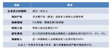 2018年高新技術(shù)企業(yè)認(rèn)定工作建議 聚焦技術(shù)轉(zhuǎn)讓環(huán)節(jié)的優(yōu)化與提升
